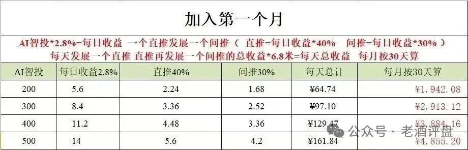 “Tobit”仿盘骗术:伪装成合规交易所,以高息为饵行拉人头之实的传销资金盘骗局!(3) “Tobit”仿盘骗术:伪装成合规交易所,以高息为饵行拉人头之实的传销资金盘骗局!(3)