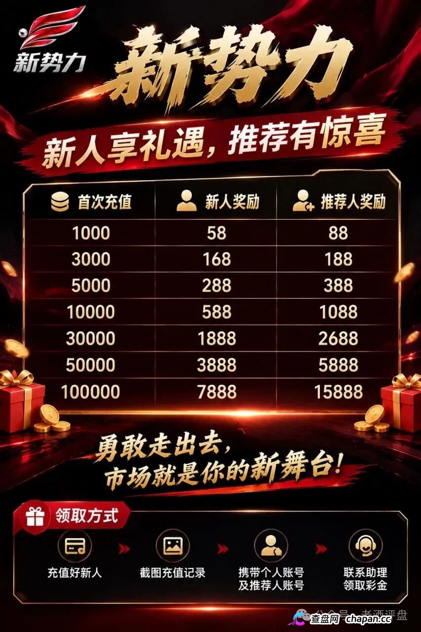 新势力彩票盘疯狂造势!超大活动力度背后,必是收割前兆!(2) 新势力彩票盘疯狂造势!超大活动力度背后,必是收割前兆!(2)