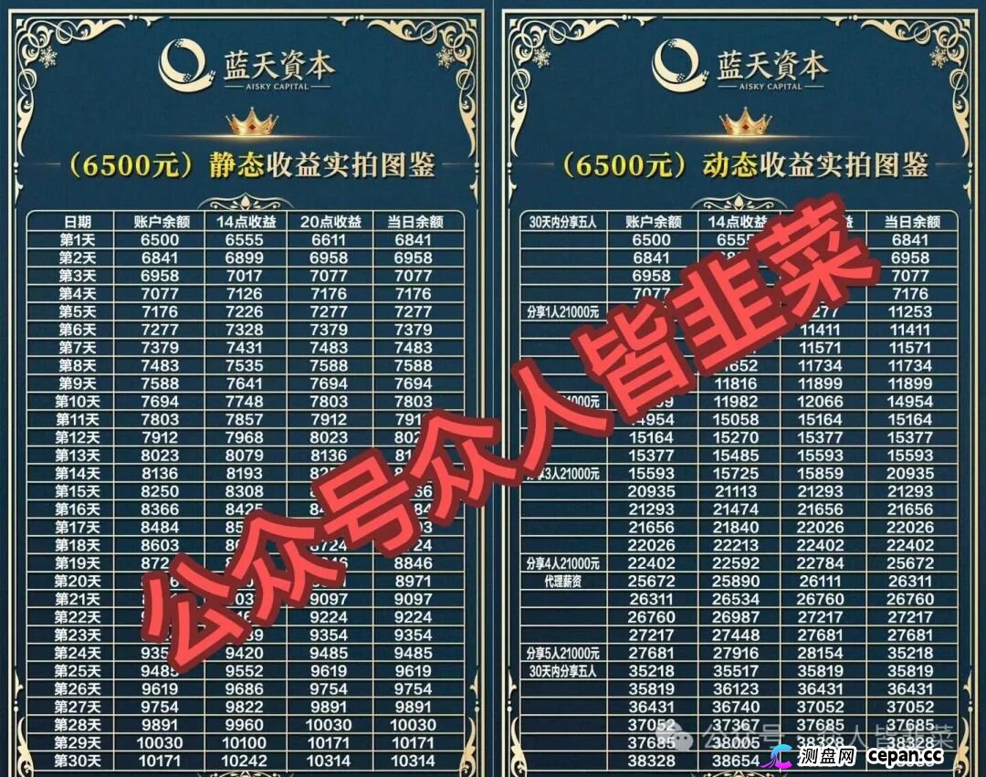 紧急预警！蓝天资本底牌曝光：顶着“资本管理”的头衔，干着“月化58%复利”拉人头的庞氏勾当！